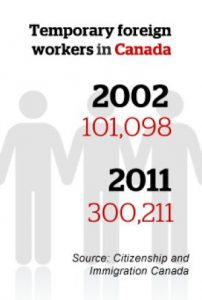 graphic-temp-foreign-workers